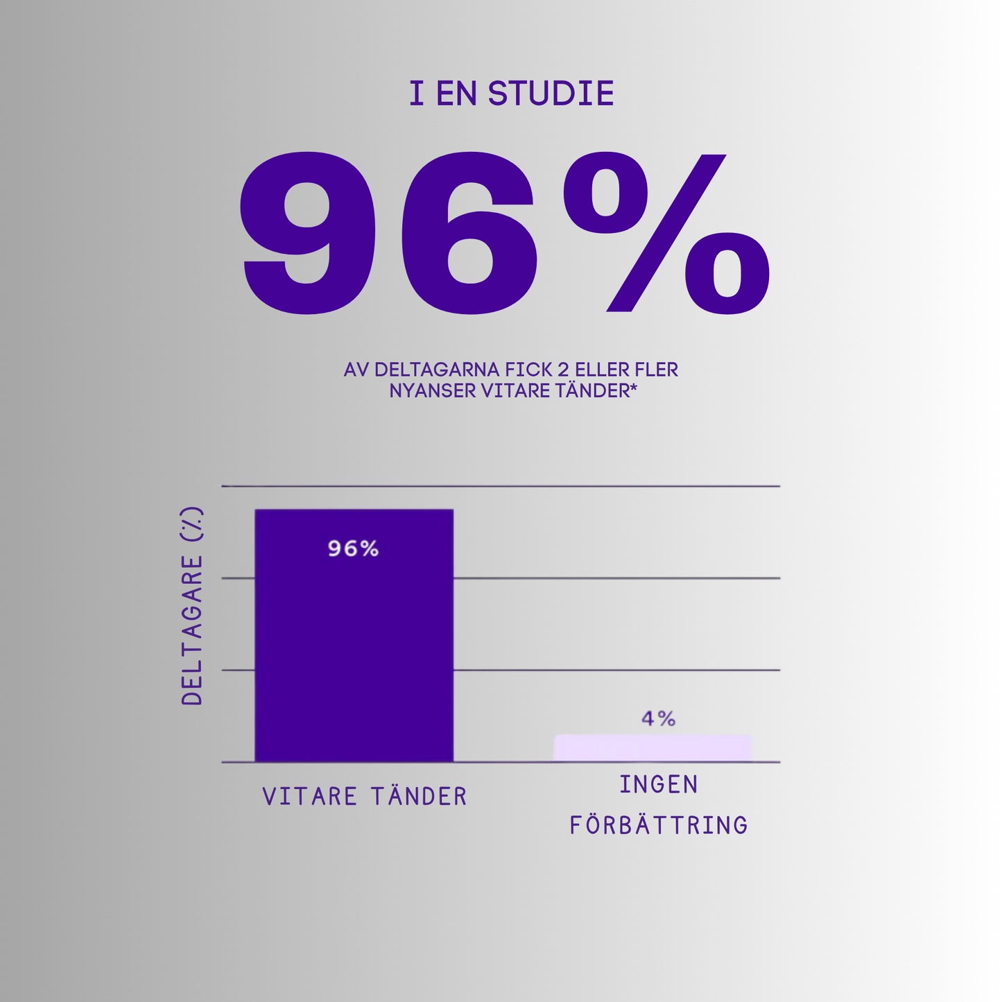 Viral hismile v-34 Whitening Strips